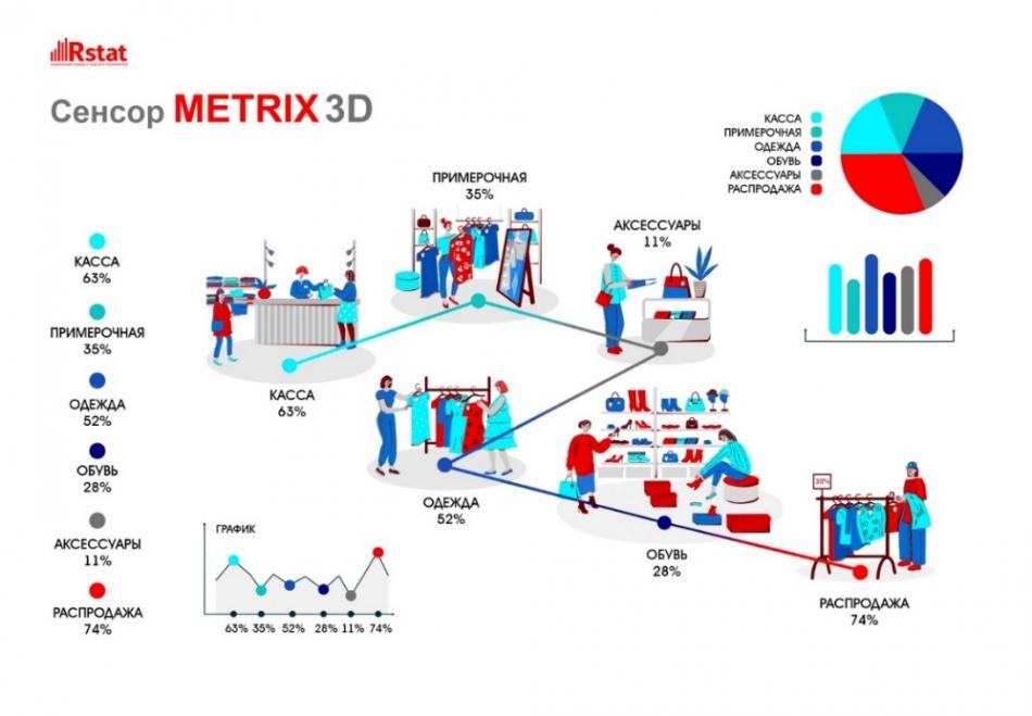 сенсор подсчета посетителей Metrix 3D